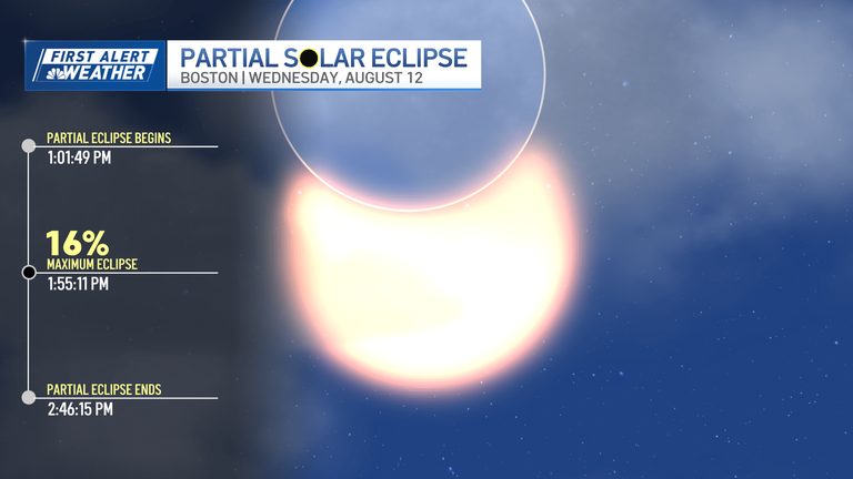 Partial Solar Eclipse Visible In New England