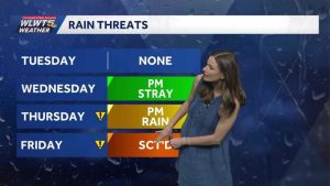 Rain Returns To Cincinnati