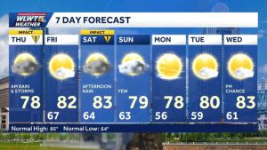 Thursday Morning Rain Expected Across Cincinnati With Lighter Showers Later