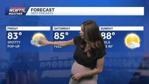 Weekend Heat And Humidity Return To Cincinnati