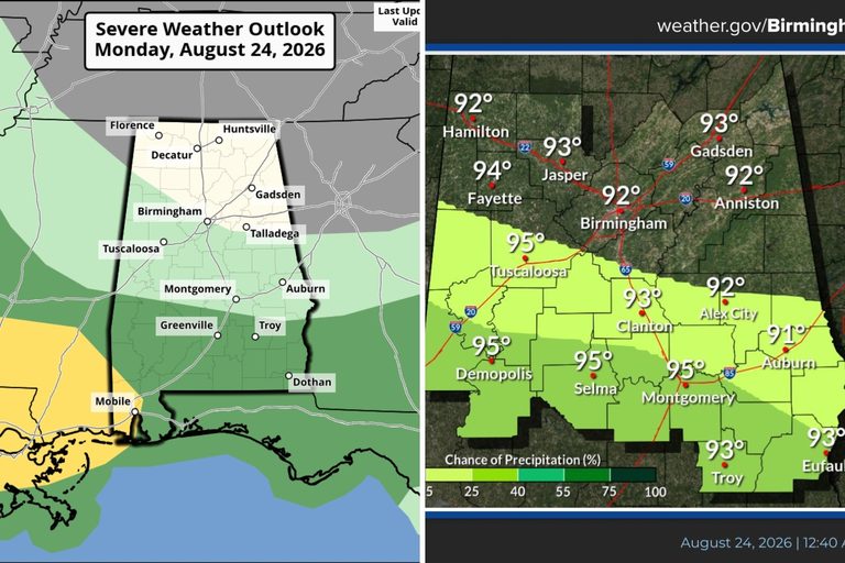 West Alabama Temperatures Dip To Low 90S Offering Brief Relief