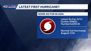 Atlantic Hurricane Season Likely To Set Record For Latest First Hurricane