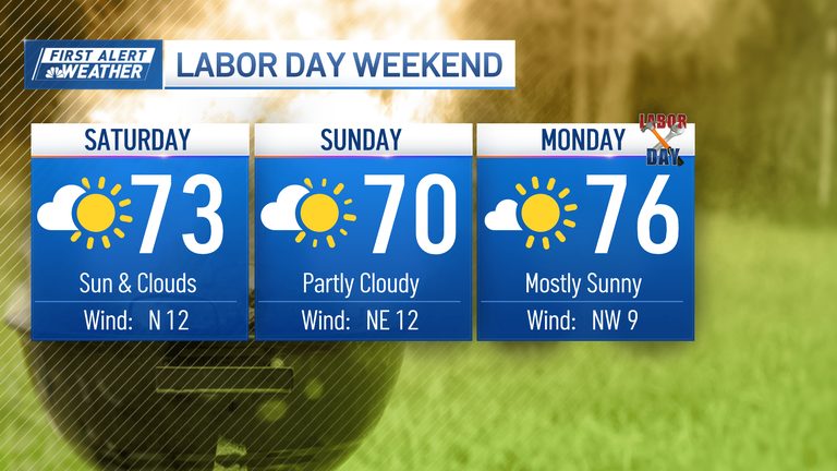 Boston Area Weather Rain Tuesday Break Wednesday Showers Thursday Sunny Labor Da