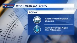 Central Florida Expects A Drier Thursday With Only Brief Coastal Showers