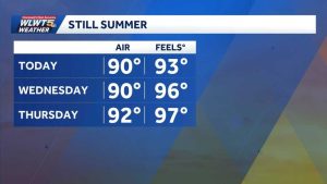 Cincinnati Heat Climbs Toward 90 F This Week With Weekend Rain Chances