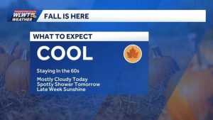 Cincinnati Tuesday Forecast Cool 60S With Clouds And A Chance Of Light Showers