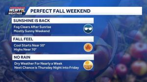 Cincinnati Weekend Forecast Promises Crisp Mornings And Sunny 70S