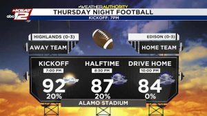 Isolated Showers Expected Today As Heat Slightly Eases Nearby Wildfires Remain A