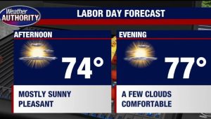 Labor Day Forecast Brings Sunny Mild Weather To Metro Detroit