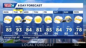 Labor Day Forecast Pleasant Temperatures Today Heat Returns Tomorrow Across Iowa