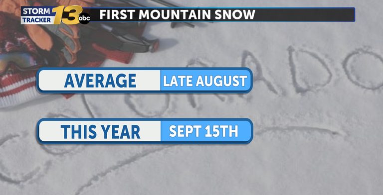 Late Season Snow On Massive Peak Marks Unusually Delayed Colorado Winter