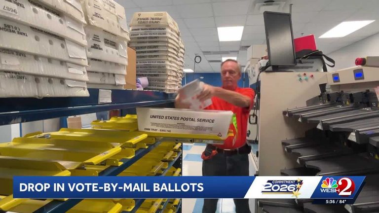 Mail Ballot Requests Fall Sharply In Orange County As New Law Takes Effect