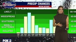 Metro Detroit Forecast Showers Thursday Sunny Friday Cooler Weekend Ahead