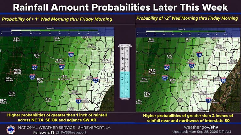 Rain Expected This Weekend Offers Modest Relief For Texarkana Drought