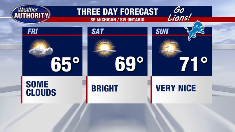 Sunny Warm Weekend Ahead For Metro Detroit With Temperatures In The 70S