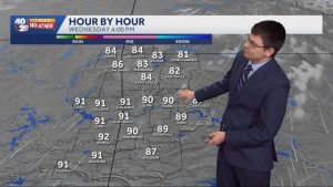 Temperatures In Northwest Arkansas And River Valley Remain Near Seasonal Average