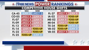 Trump Administration S Policies Boost Democratic Lead In House Race Forecasts