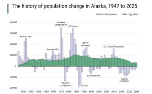 Alaska S Future Depends On Engaging Young Voters And Leaders