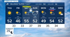Billings Area Forecast Dry Start To Week Moisture Returns Saturday With Cooler S
