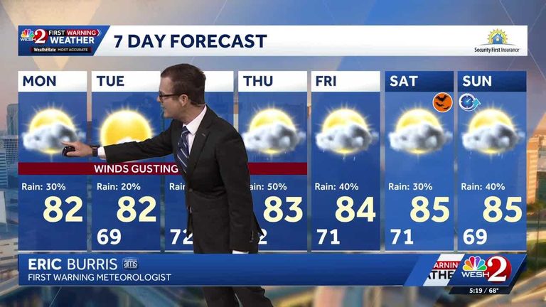 Central Florida Faces Gusty Winds And Scattered Showers Through Monday
