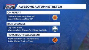 Cincinnati Enjoys Cool Mornings And Sunny Afternoons This Week