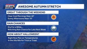 Cincinnati Enjoys Crisp Mornings And Warm Afternoons As Fall Weather Settles
