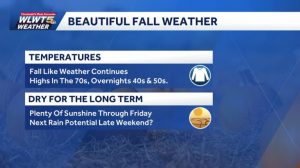 Cincinnati Enjoys Sunny Fall Stretch With Mild Highs Through The Week