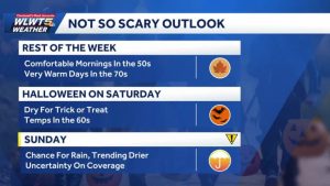 Cincinnati Enjoys Warm Dry Weekend Ahead With Light Showers Sunday