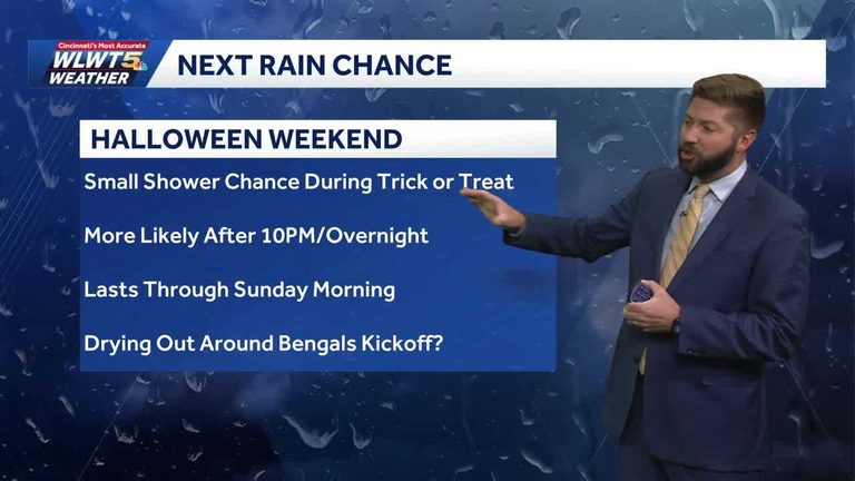 Cincinnati Expects Mostly Dry Week Before Halloween Rain Chances Rise