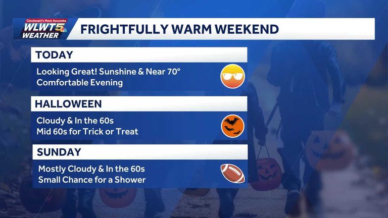 Cincinnati Halloween Weekend Forecast Warm Temperatures And Bengals Game