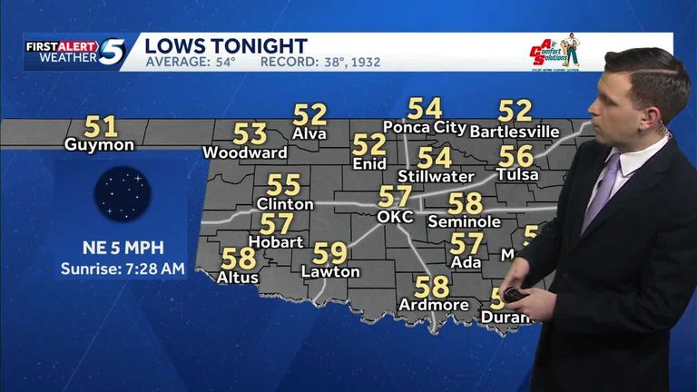 Cool Mornings Expected Afternoons Warming Into The 80S In Oklahoma City