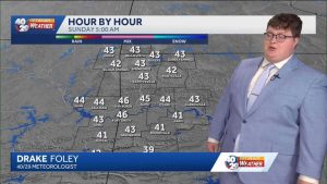 Cooler Fall Weather Returns To Northwest Arkansas Through Sunday