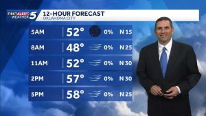 Cooler Windy Friday Expected Across Oklahoma City Area On Oct 16