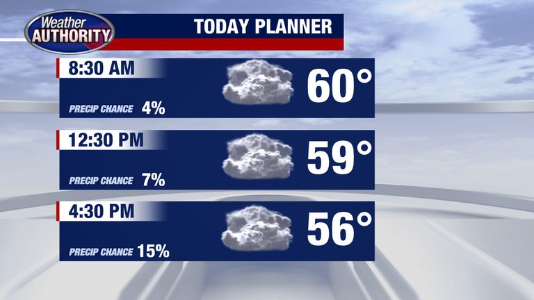 Detroit Weekend Forecast Chilly Temperatures And Saturday Showers