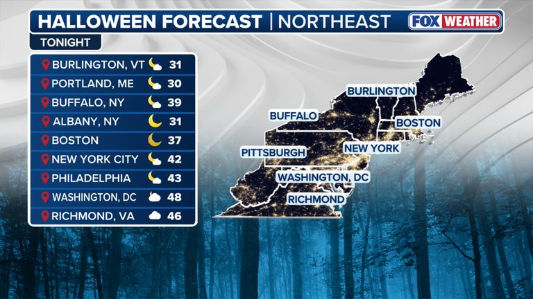 Dry Mild Weather Set For Safe Halloween Trick Or Treating In Dc Maryland And Vir