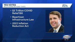 Fact Check Sununu S Claim That Rep Chris Pappas Voted To Raise Taxes 68 Times Is