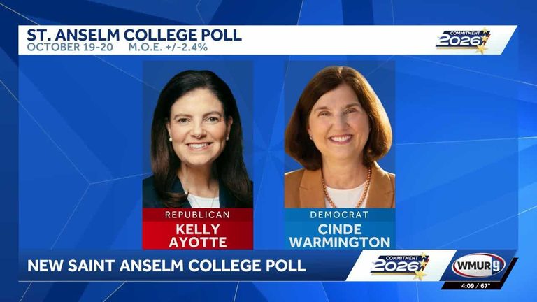 Gov Kelly Ayotte Holds Solid Lead Over Cinde Warmington In Latest Nh Poll
