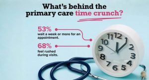 Greenville Doctors Offer Concierge Care To Cut Wait Times And Lengthen Visits