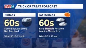 Iowa Halloween Weekend Weather Rain Likely Friday Drier Evening Saturday