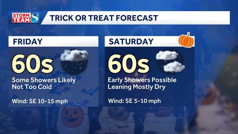 Iowa Halloween Weekend Weather Rain Likely Friday Drier Evening Saturday