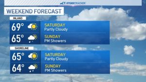 Isaias Remnants Bring Light Show Saturday Cooler Temperatures And Showers Sunday