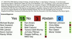 Jacksonville City Council Rejects Use Of New Affordable Housing Trust Fund For D