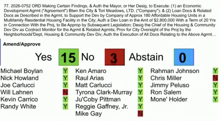 Jacksonville City Council Rejects Use Of New Affordable Housing Trust Fund For D