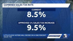 Little Flock Voters Face Decision On 1 City Sales Tax Increase