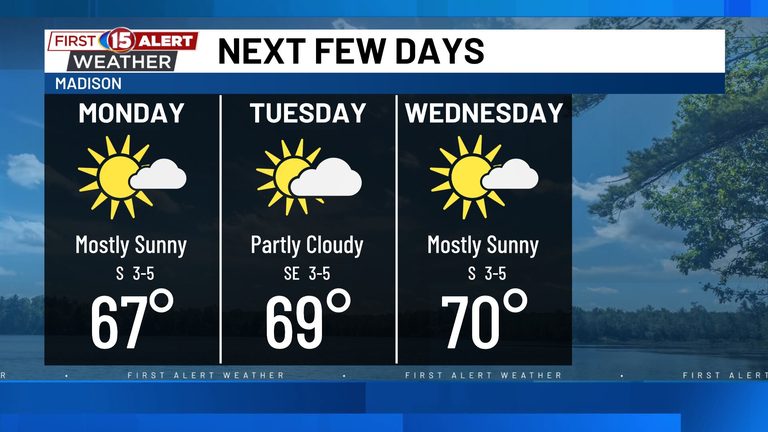 Madison Enjoys Sunny Milder Week Ahead With Temps Climbing Into The Low 70S
