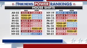 Midterm Outlook House Likely Remains Democratic Senate Still Toss Up