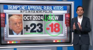 Midterm Polls Show Rural Shift Away From President Trump Texas Senate Race Remai