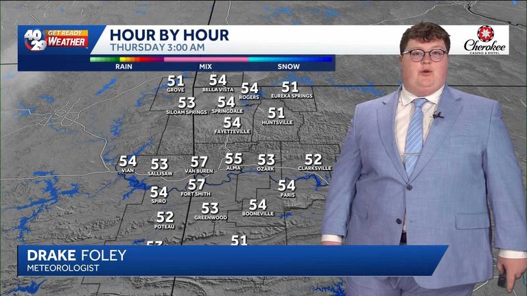 Mild Temperatures Expected Across Northwest Arkansas Through Early Next Week