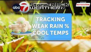 Mild Temperatures Expected In El Paso With Highs Near 80 F