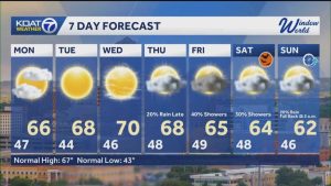 Milder Temperatures And Sunshine Expected In Albuquerque And Santa Fe Early Next